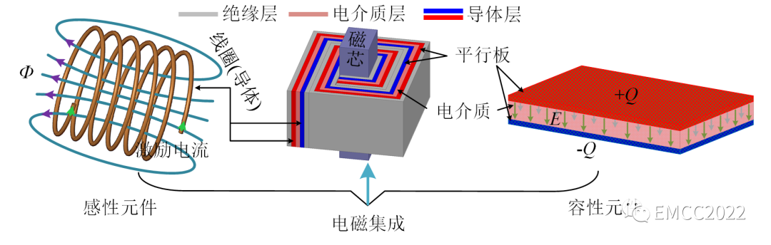 谐波滤波器