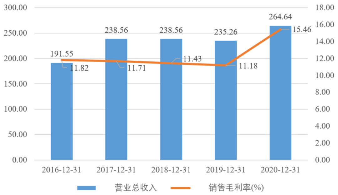 0ebc970c-7d34-11ed-abeb-dac502259ad0.png