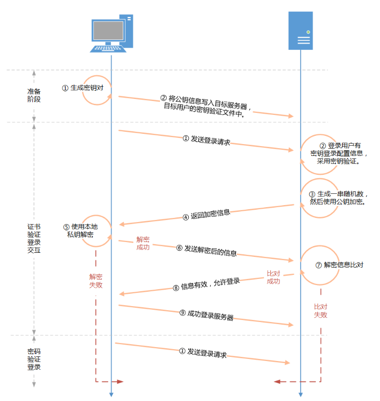 公钥