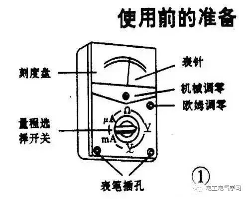 测量电阻