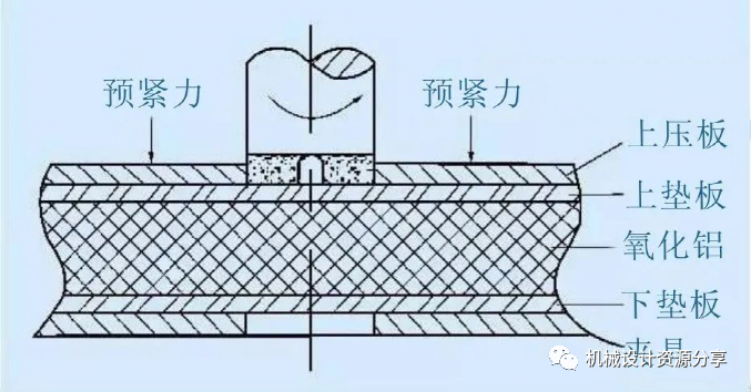 机械设计