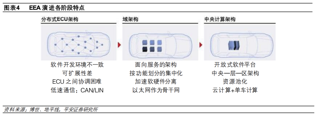 自动驾驶