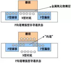 MOS管