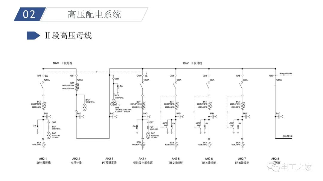 配电系统