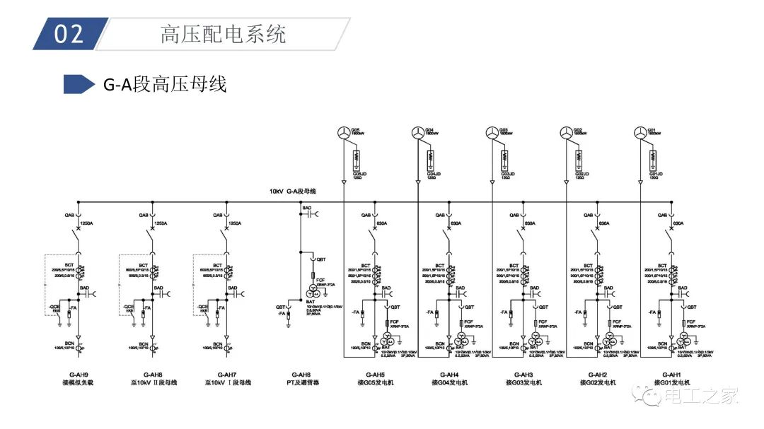 配电系统