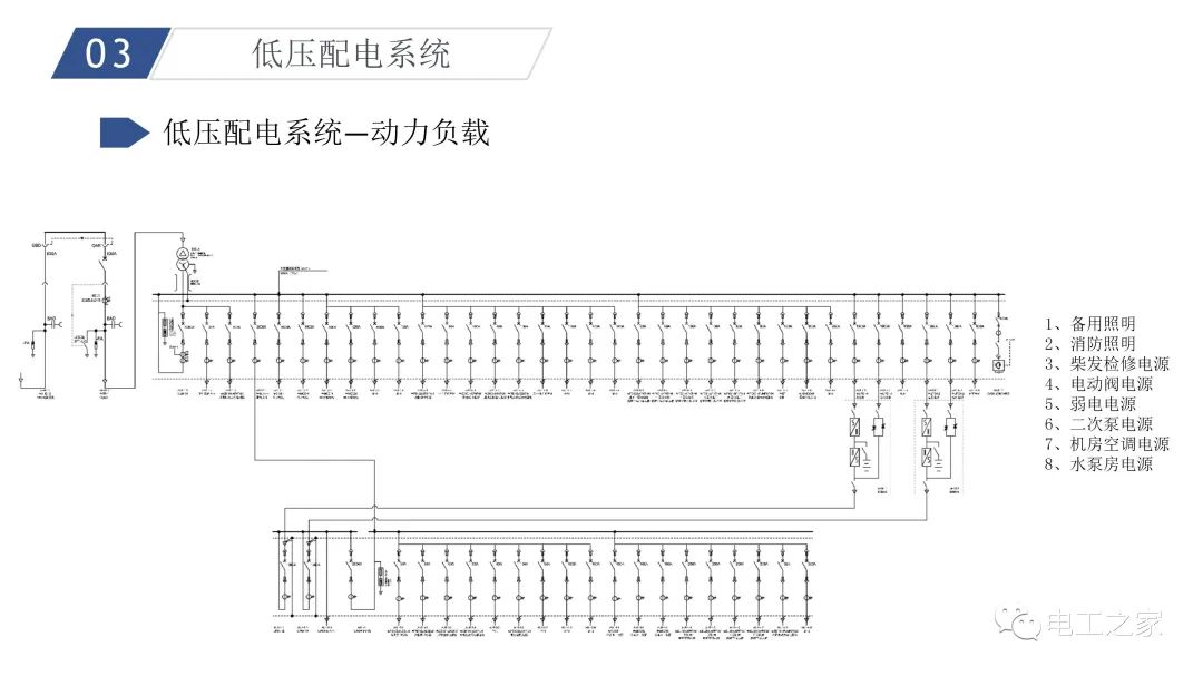 配电系统