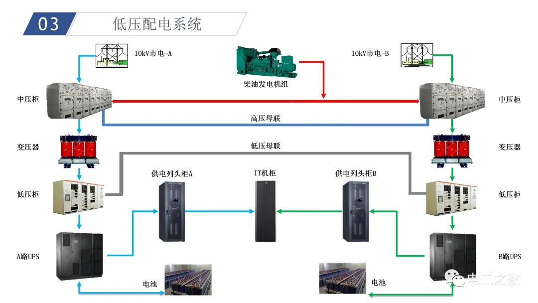 配电系统