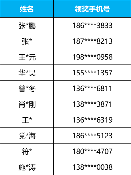 STM32