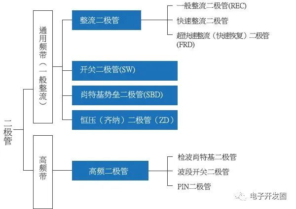 半导体