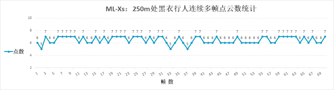 激光雷达