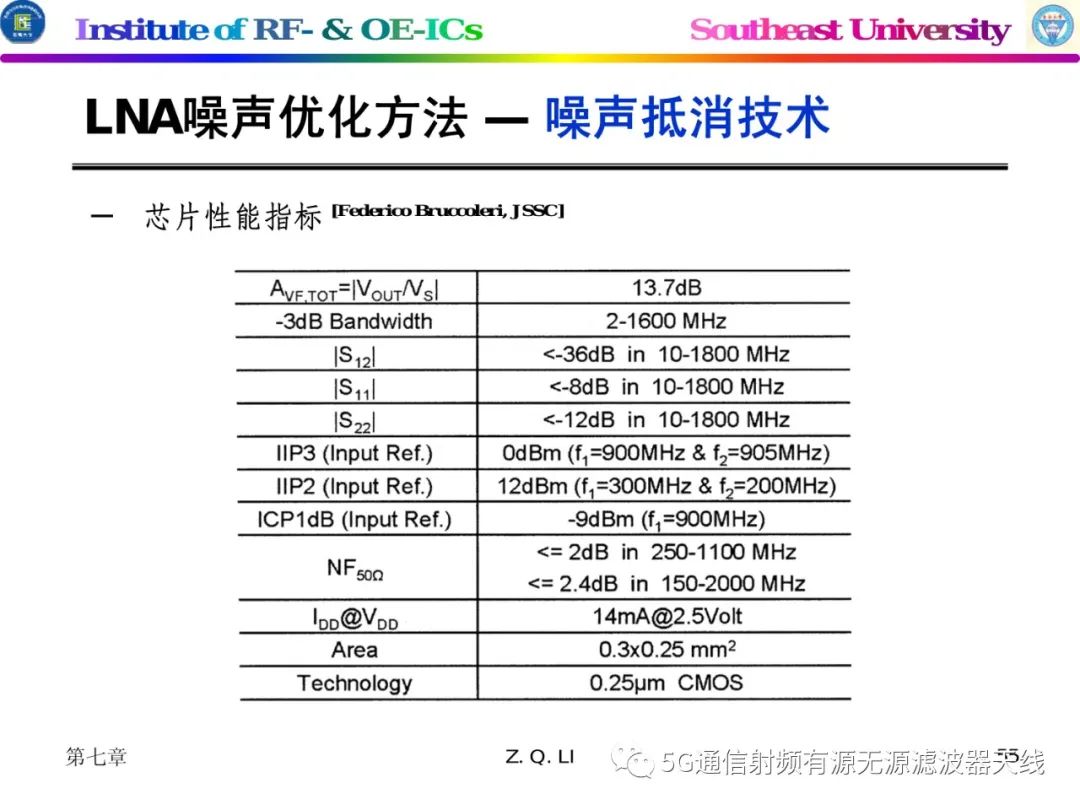 低噪声放大器