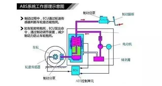 传感器