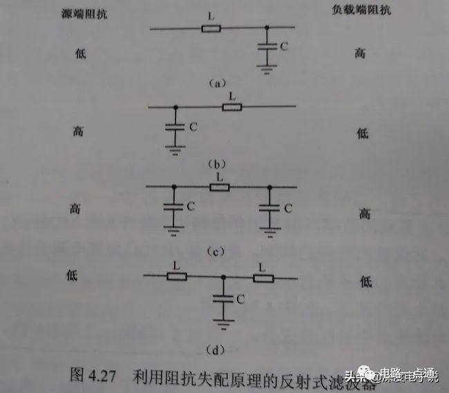 电源纹波