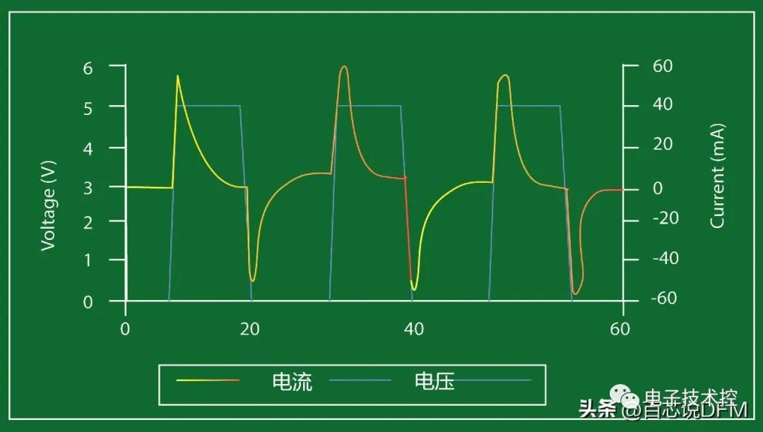 RLC电路