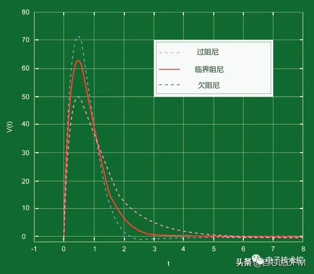 RLC电路