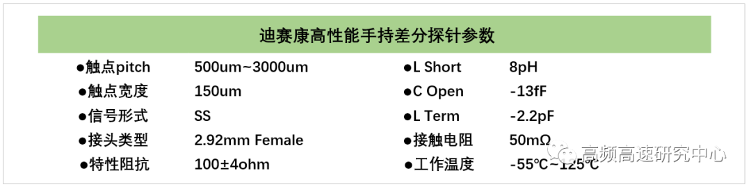 差分阻抗