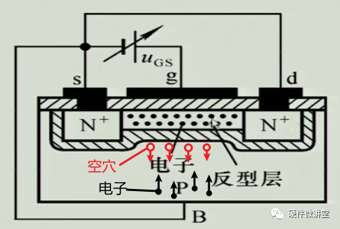 MOS管