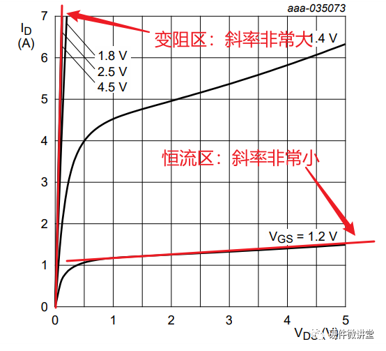 MOS管