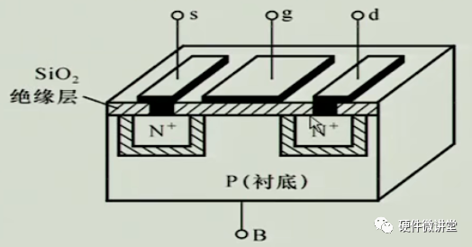 MOS管