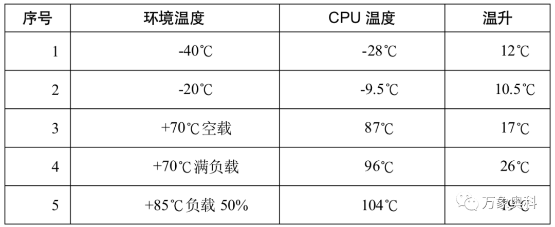 处理器