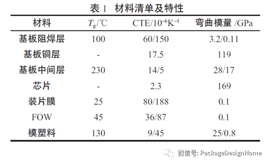 存储芯片