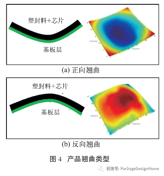 存储芯片