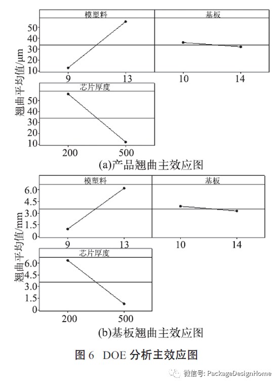 存储芯片