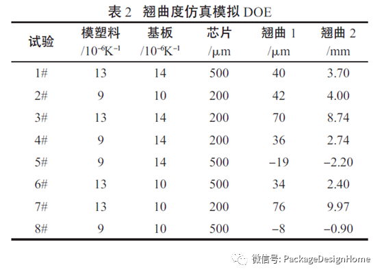 存储芯片