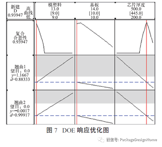 存储芯片