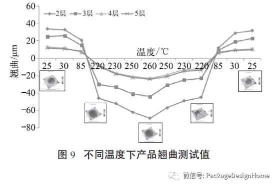 存储芯片