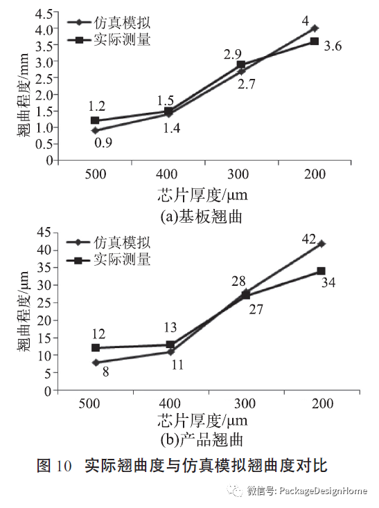 存储芯片