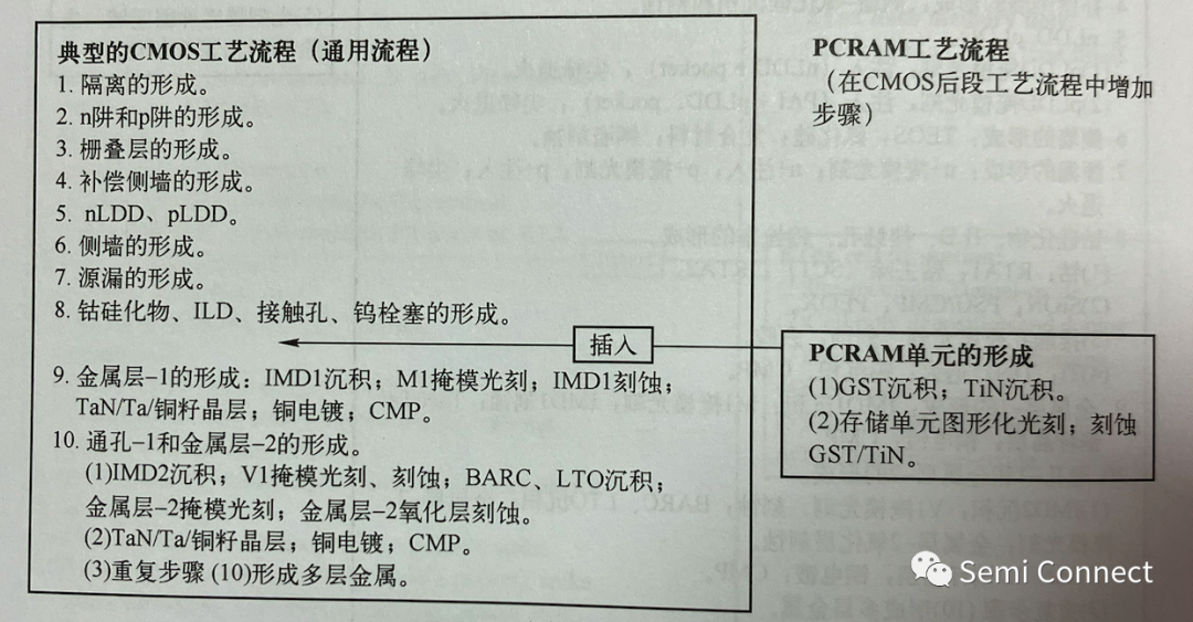 随机存取存储器