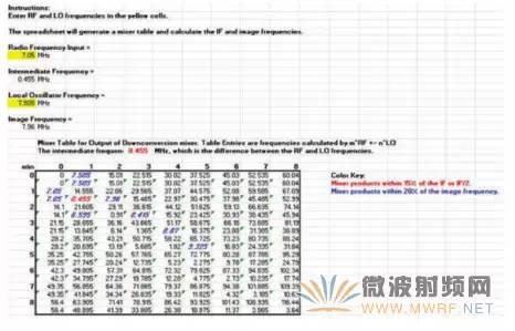 通信系统