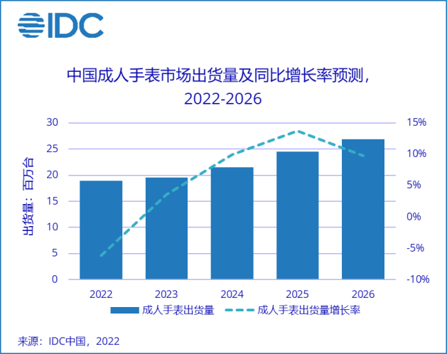 博鱼体育app官网入口智能手表的下一步要怎么走？(图2)