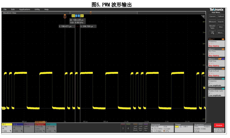 STM32