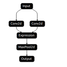 pytorch