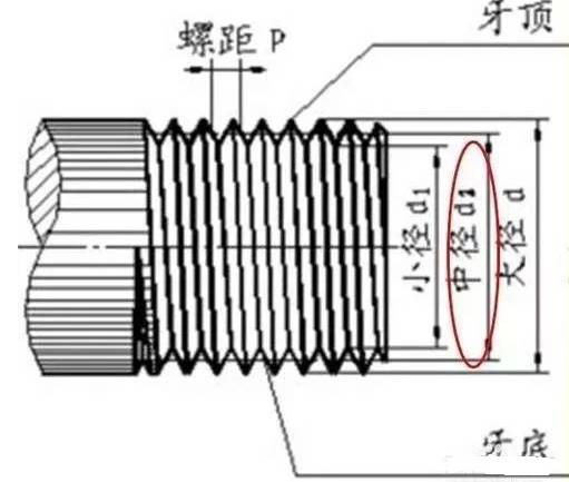 螺纹