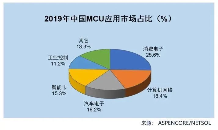 电子技术