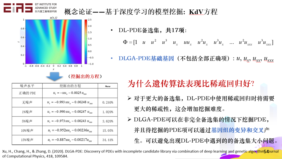 552c9bb6-a19b-11ed-bfe3-dac502259ad0.png