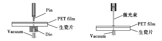 工艺流程