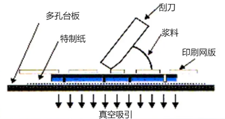 工艺流程