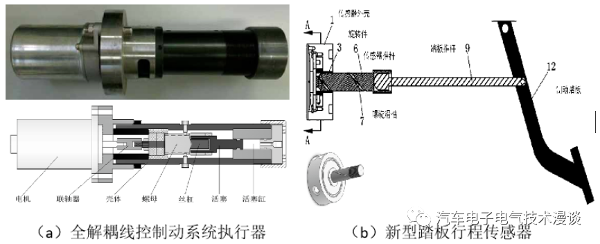 制动系统