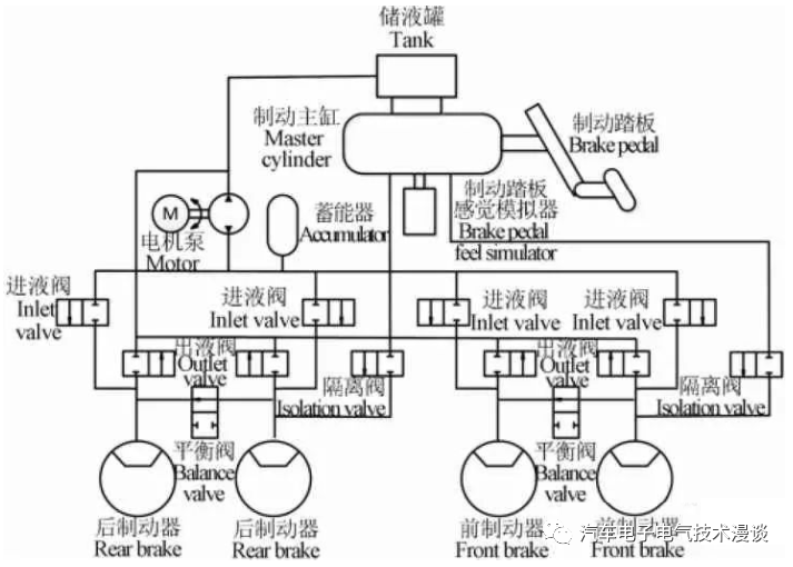 制动系统