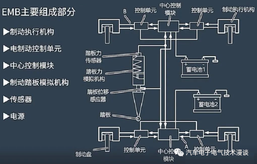 制动系统