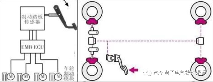 制动系统