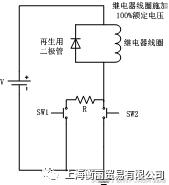 线圈