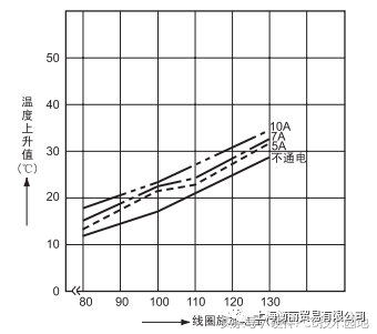 线圈