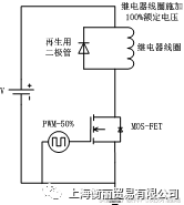 线圈