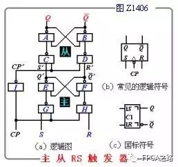 触发器