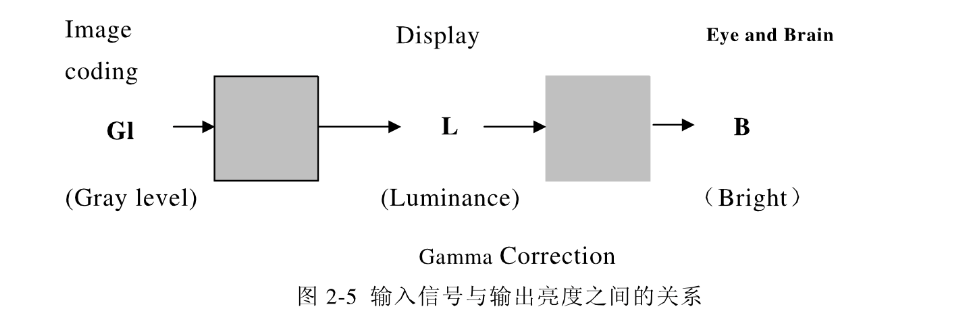 lcd